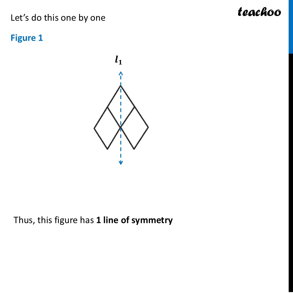 part 2 - Question 7 - Figure it out - Page 224 - 229 - Chapter 9 Class 6 - Symmetry (Ganita Prakash) - Class 6 (Ganita Prakash & Old NCERT)