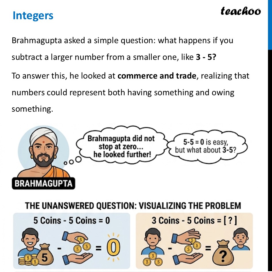 Integers - Definition [with Examples] - Class 9 Ganita Manjari I - Integers
