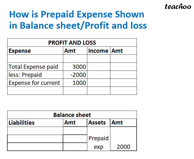 Slide4 - How is Prepaid Expense Shown in Balance sheet - Profit and loss.png