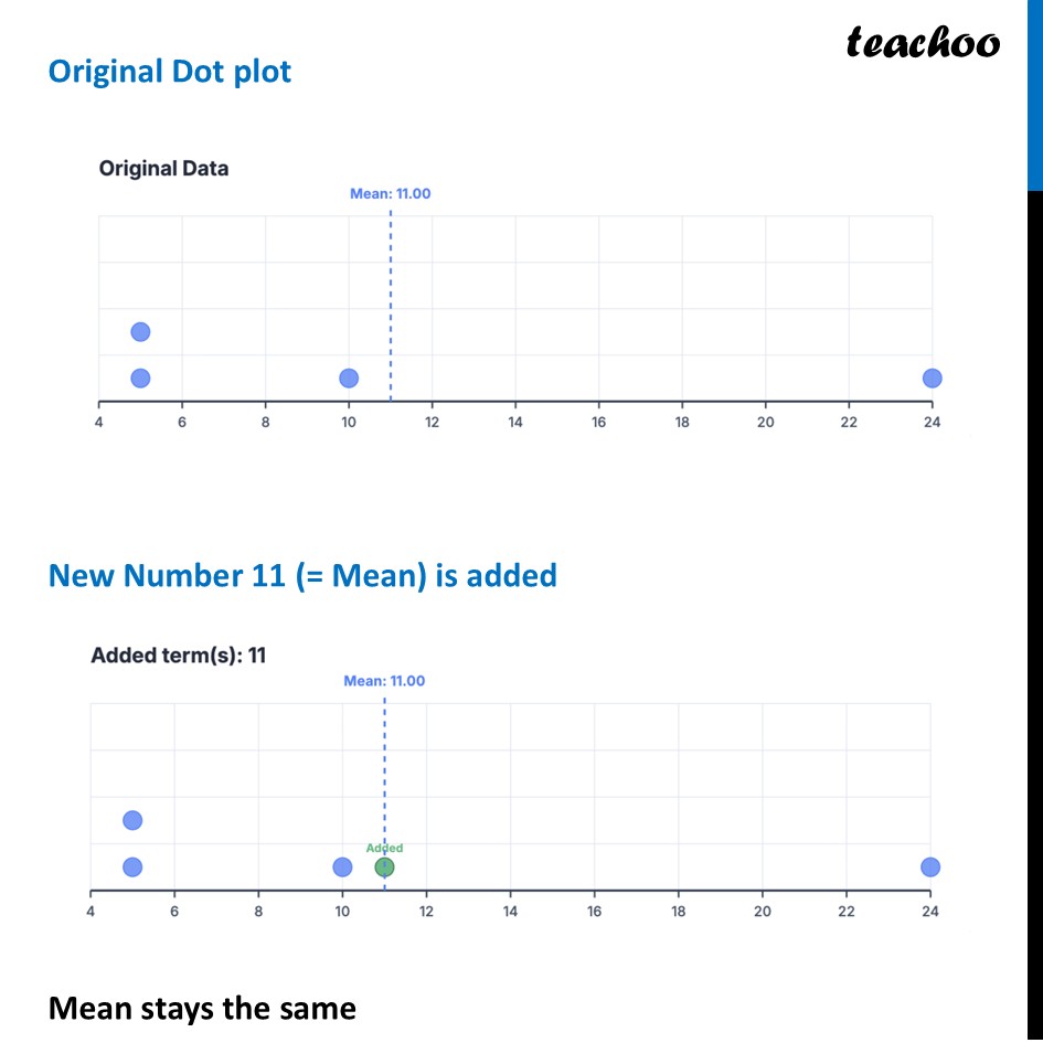 part 2 - Question 1 - Page 105 - Tinkering with Mean - Chapter 5 Class 8 - Tales by Dots and Lines (Ganita Prakash II) - Class 8 (Ganita Prakash - 1, 2 & Old NCERT)