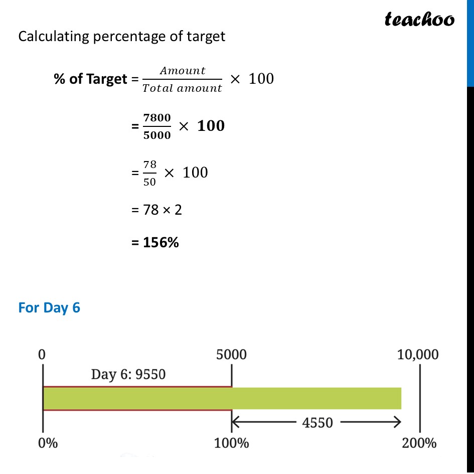 part 8 - Example 6 (Page 10) - Percentages Greater than 100 - Chapter 1 Class 8 - Fractions in Disguise (Ganita Prakash II) - Class 8 (Ganita Prakash - 1, 2 & Old NCERT)