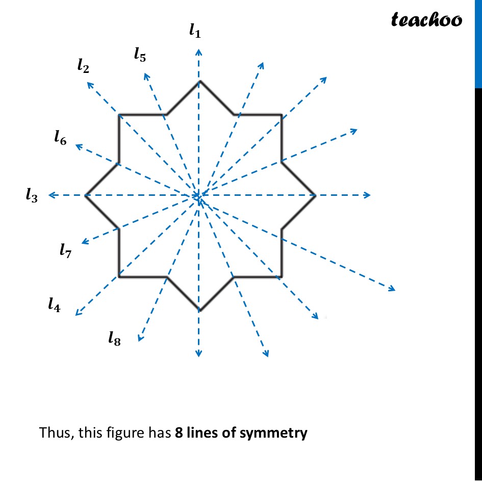 part 3 - Question 6 - Figure it out - Page 224 - 229 - Chapter 9 Class 6 - Symmetry (Ganita Prakash) - Class 6 (Ganita Prakash & Old NCERT)