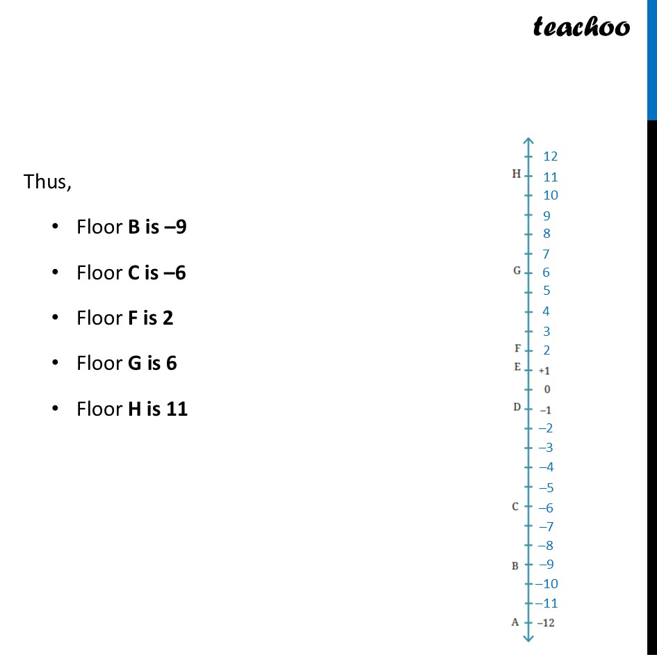 part 2 - Question 3 - Figure it out - Page 247 - Chapter 10 Class 6 - The other side of Zero (Ganita Prakash) - Class 6 (Ganita Prakash & Old NCERT)