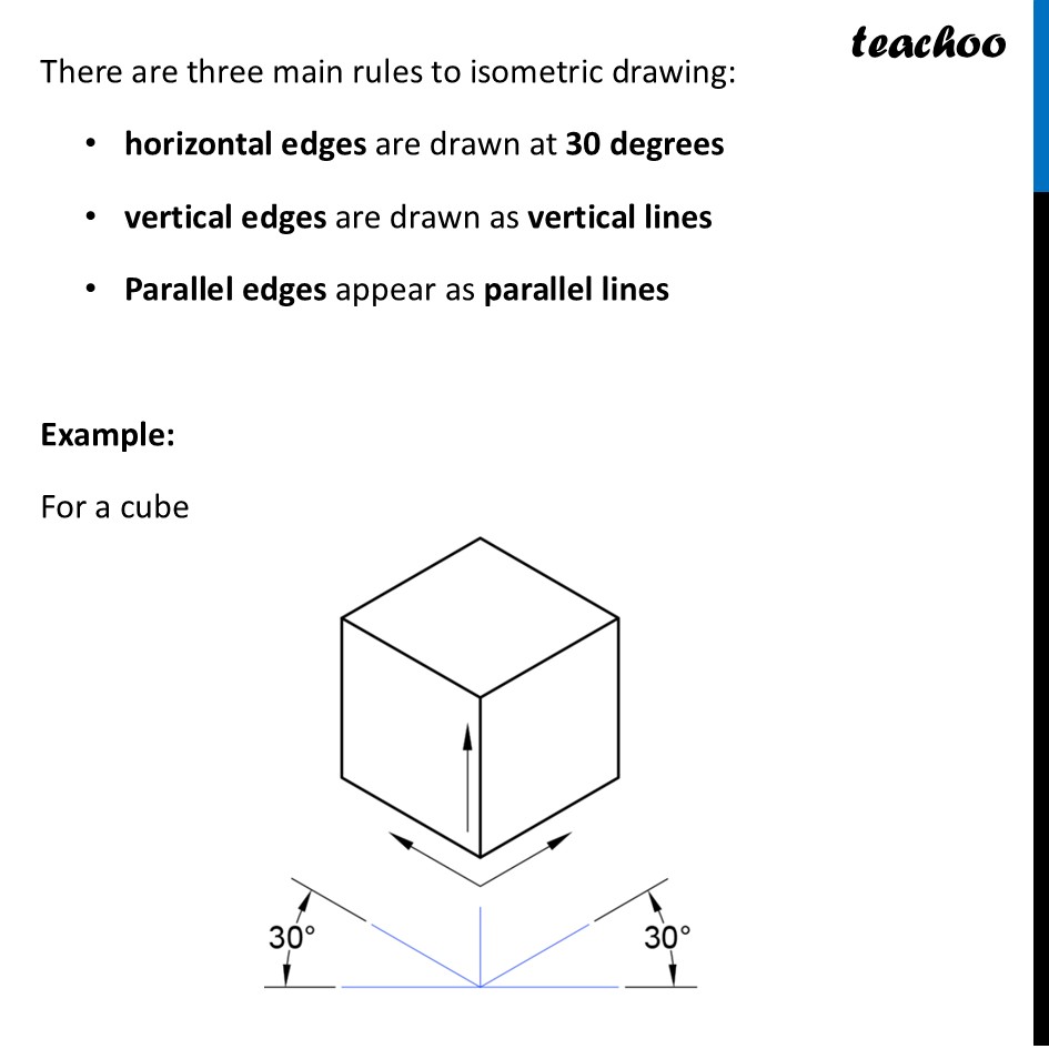 part 2 - Isometric Projections - Isometric Projections - Chapter 4 Class 8 - Exploring Some Geometric Themes (Ganita Prakash II - Class 8 (Ganita Prakash - 1, 2 & Old NCERT)