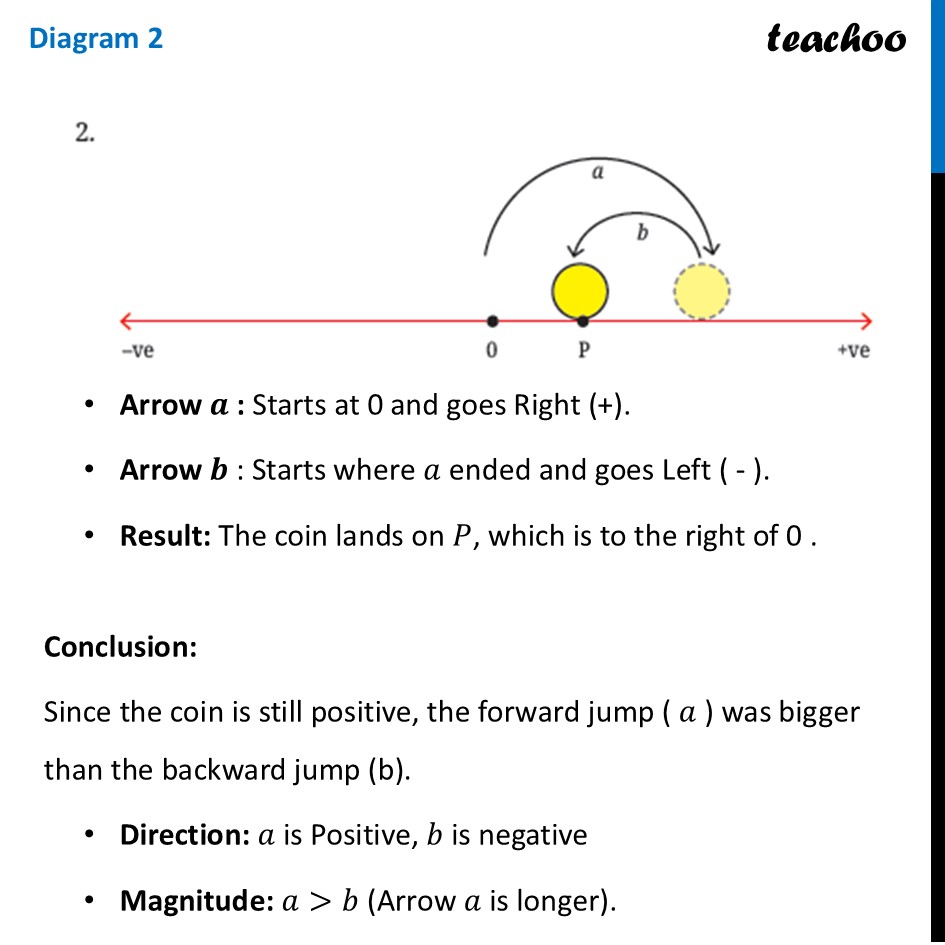 part 4 - Question 2 - Page 26 - Carrom Coin Integers - Chapter 2 Class 7 - Operations with Integers (Ganita Prakash II) - Class 7 (Ganita Prakash 1, 2 & old NCERT)