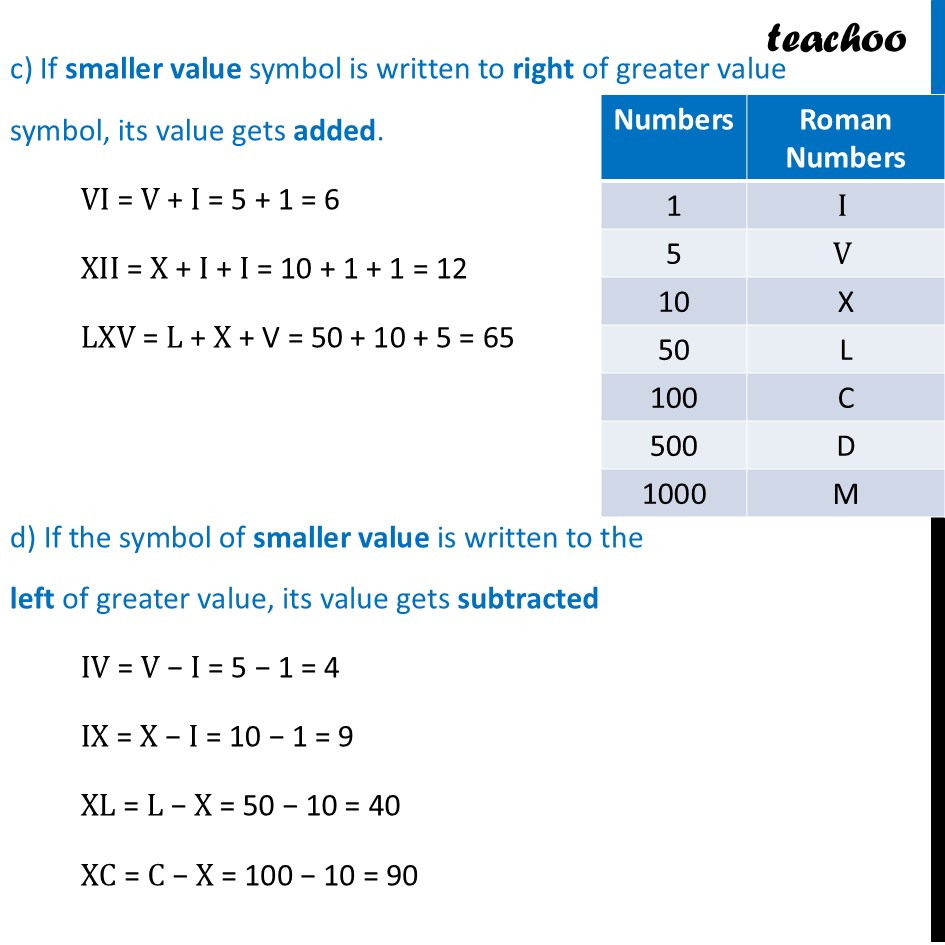 part 2 - Rules for Forming Roman Numbers - Roman Numerals - Chapter 3 Class 8 - A Story of Numbers (Ganita Prakash) - Class 8 (Ganita Prakash & Old NCERT)