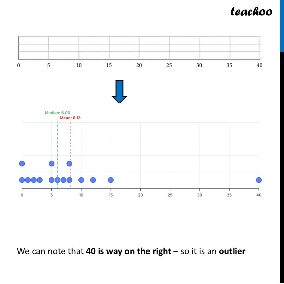 part 5 - Are you a bookworm? - Median vs. Mean - Chapter 5 Class 7 - Connecting the Dots... (Ganita Prakash II) - Class 7 (Ganita Prakash 1, 2 & old NCERT)