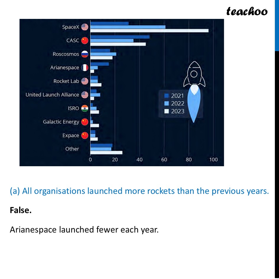 part 2 - Question 1 - Page 118 - Data Visualisation - Chapter 5 Class 7 - Connecting the Dots... (Ganita Prakash II) - Class 7 (Ganita Prakash 1, 2 & old NCERT)