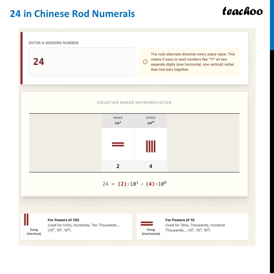 part 4 - Writing Numbers using Rod Numerals (Chinese) - Chinese Number System - Chapter 3 Class 8 - A Story of Numbers (Ganita Prakash) - Class 8 (Ganita Prakash & Old NCERT)