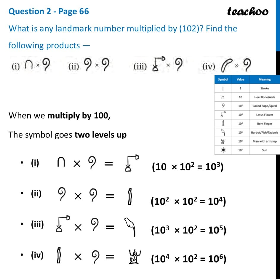 What is any landmark number multiplied by (102)? - Multiplying Egyptia - Multiplying Egyptian Numerals