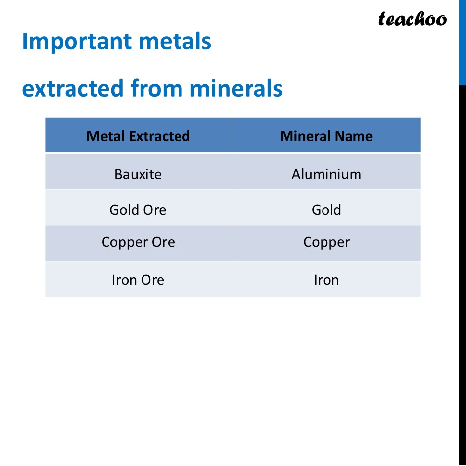 part 9 - Soil, Rocks and Minerals - Concepts - Chapter 11 Class 6 - Nature's Treasures (Curiosity) - Class 6