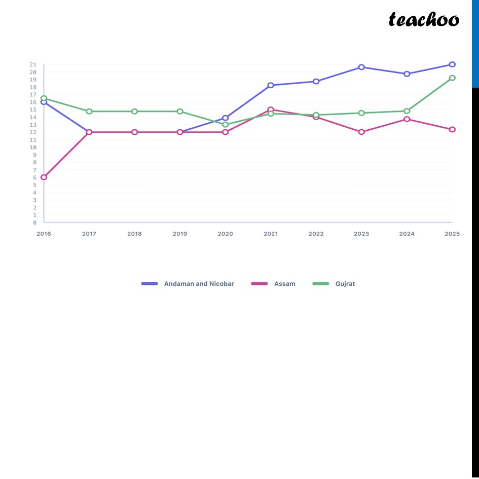 part 3 - Question 9 - Figure it out - Page 127-132 - Chapter 5 Class 8 - Tales by Dots and Lines (Ganita Prakash II) - Class 8 (Ganita Prakash - 1, 2 & Old NCERT)