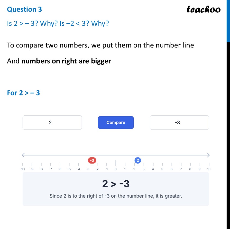 [Class 6 Ganita Prakash] Is 2 > – 3? Why? Is –2 < 3? Why? - Teachoo - Figure it out - Page 253, 254