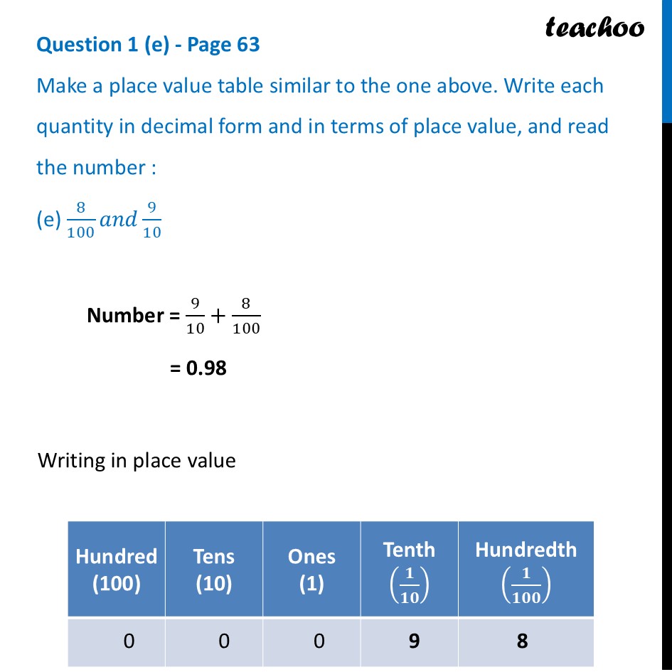 Make a place value table similar to the one - (e) 8/100 𝑎𝑛𝑑 8/100 - Reading and Writing Decimals