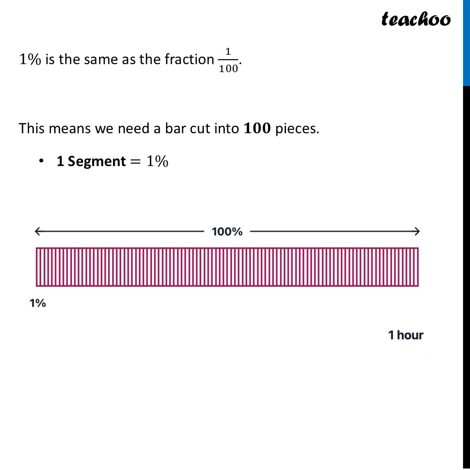 part 8 - Question 2 - Figure it out - Page 12, 13, 14 - Chapter 1 Class 8 - Fractions in Disguise (Ganita Prakash II) - Class 8 (Ganita Prakash - 1, 2 & Old NCERT)