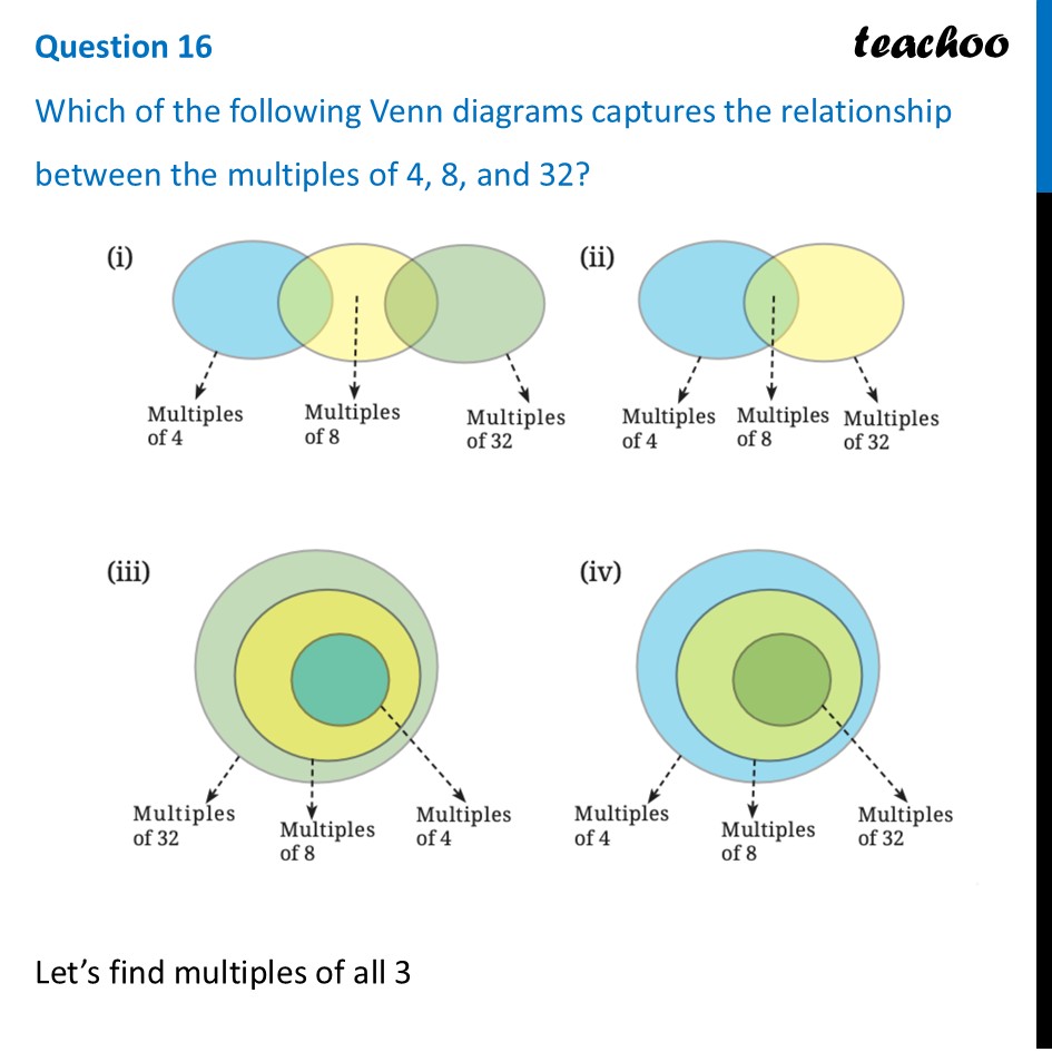 Which of the following Venn diagrams captures the relationship - Figure it out - Page 132, 133, 134