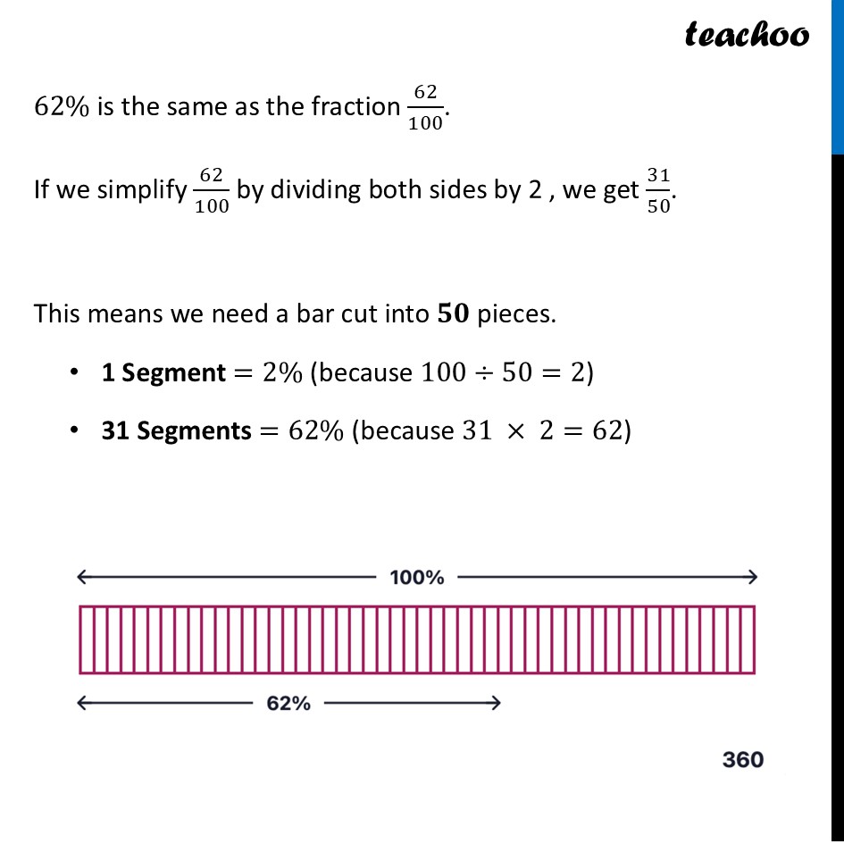 part 5 - Question 2 - Figure it out - Page 12, 13, 14 - Chapter 1 Class 8 - Fractions in Disguise (Ganita Prakash II) - Class 8 (Ganita Prakash - 1, 2 & Old NCERT)