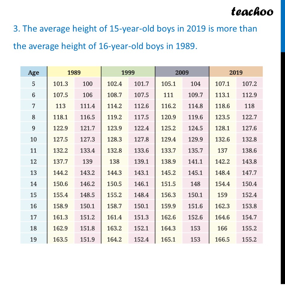 part 7 - Part 2: The Big Table (Heights from 1989 to 2019) - Data Detective - Chapter 5 Class 7 - Connecting the Dots... (Ganita Prakash II) - Class 7 (Ganita Prakash 1, 2 & old NCERT)