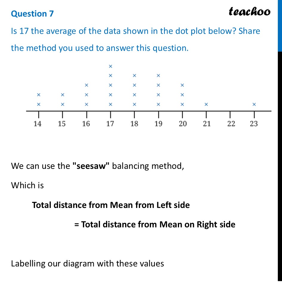 Is 17 the average of the data shown in the dot plot below? Share the - Figure it out - Page 127-132