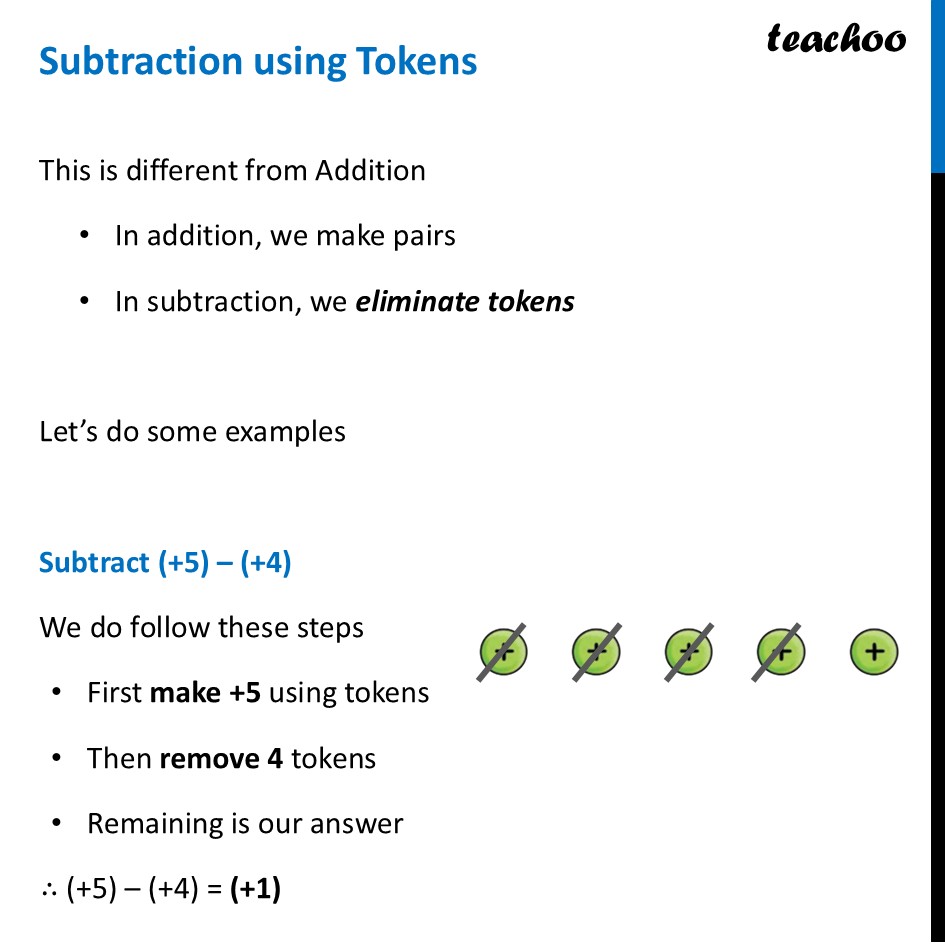 Subtraction using Token System  - with 2+ Examples [Class 6 Maths] - Token Model
