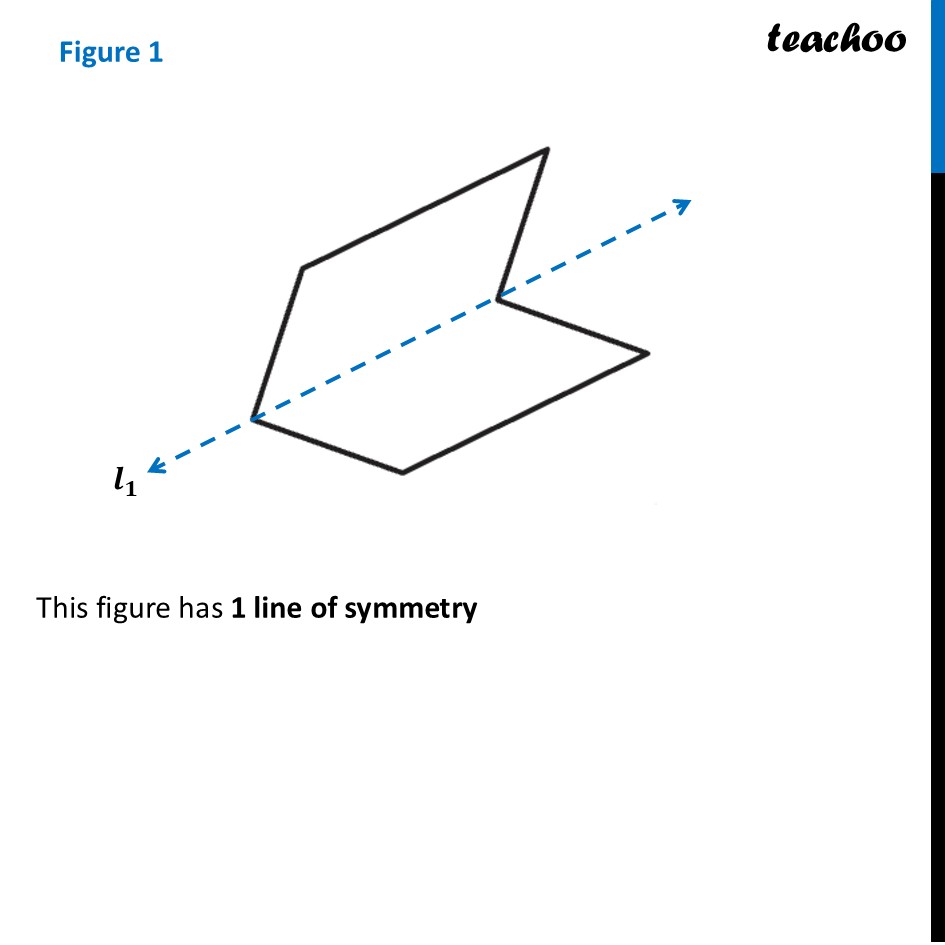 part 2 - Question 2 - Figure it out - Page 219 - Line of symmetry - Chapter 9 Class 6 - Symmetry (Ganita Prakash) - Class 6 (Ganita Prakash & Old NCERT)