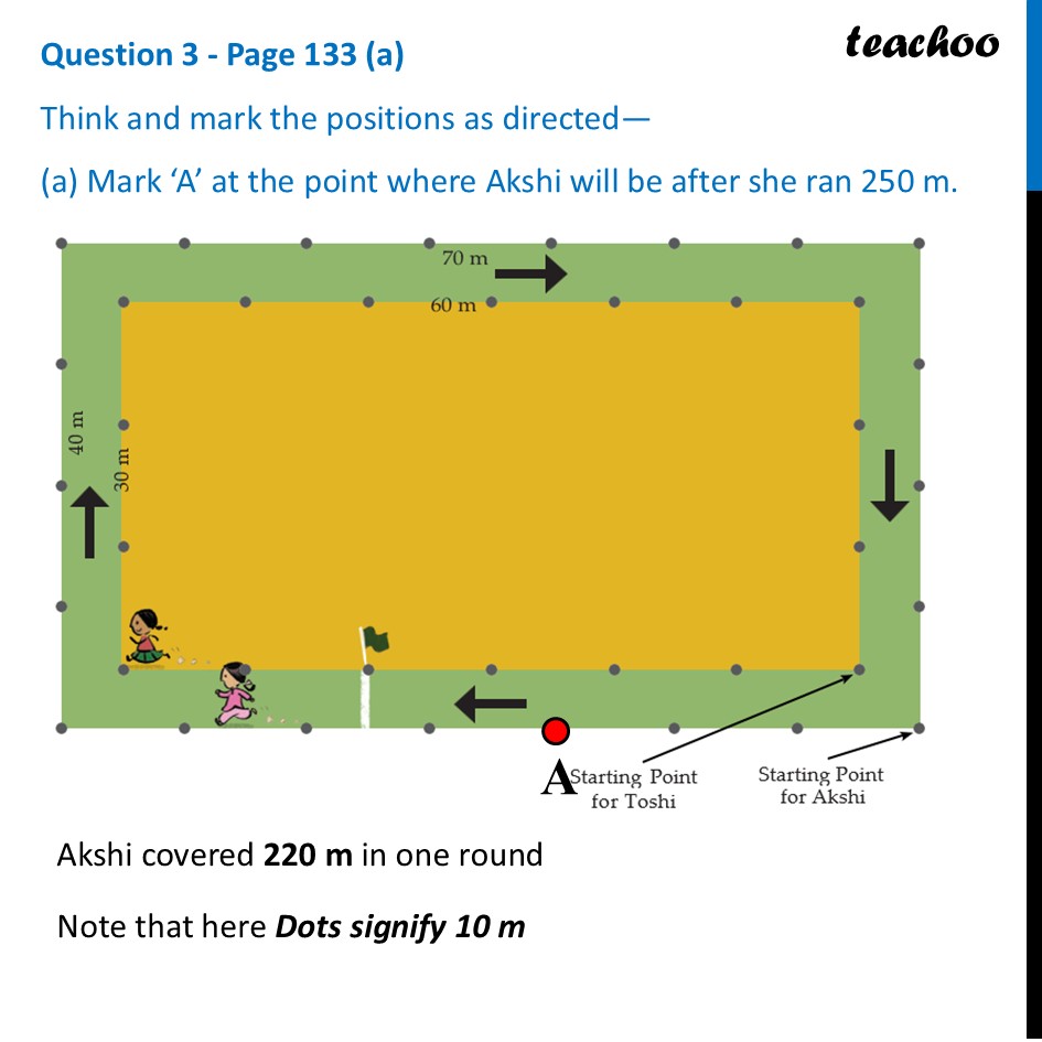 Think and mark the positions as directed (a) Mark ‘A’ at the point - Matha Pachchi - Page 133