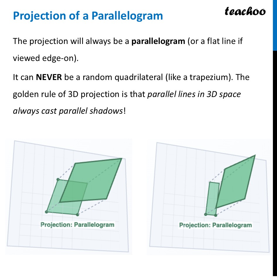 Projection of a Parallelogram - in Different angles - Teachoo Maths - Projections