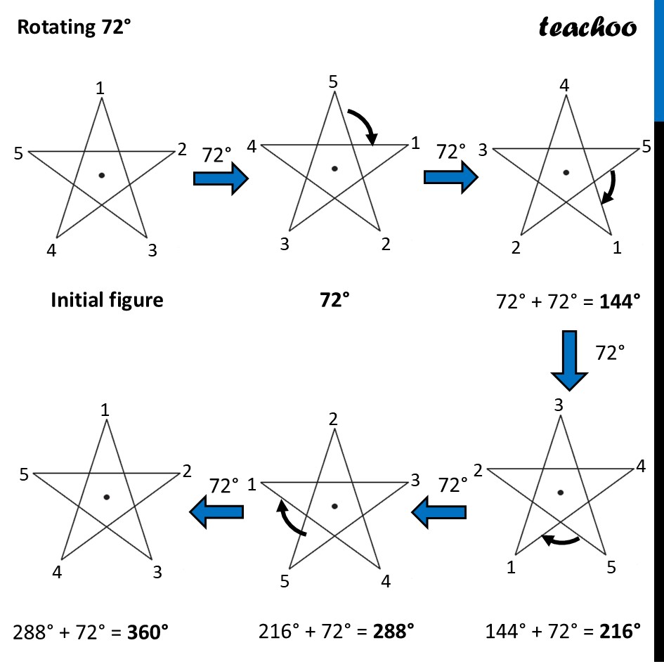 part 21 - Question 2 - Figure it out - Page 235 - Chapter 9 Class 6 - Symmetry (Ganita Prakash) - Class 6 (Ganita Prakash & Old NCERT)