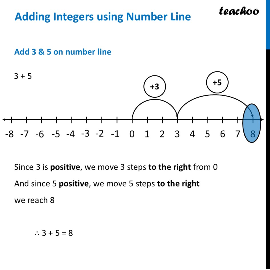 Adding Integers using Number Line - with 6+ Examples - Teachoo - Adding and Subtracting Integers using Number line