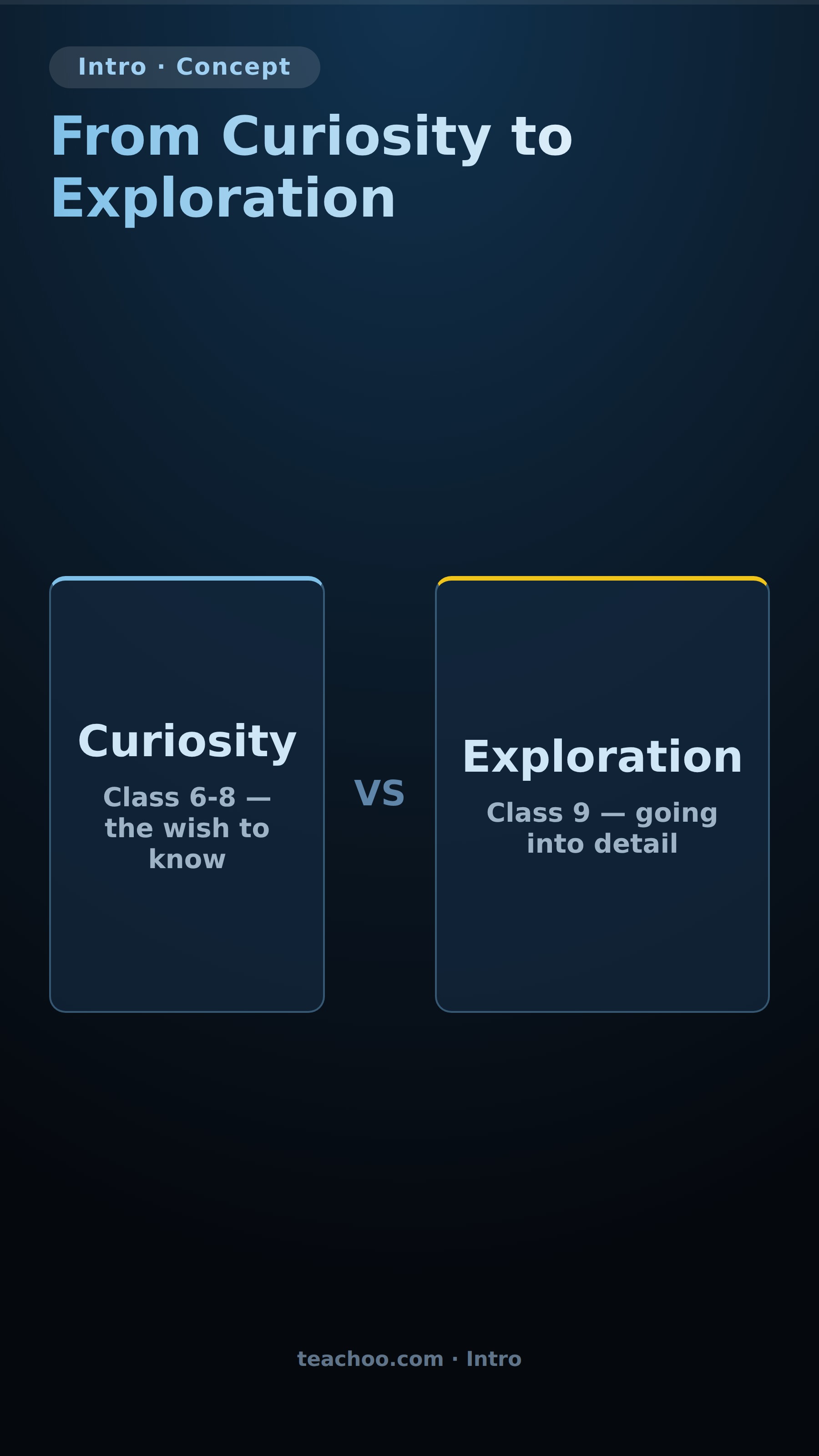 Introduction - Chapter 1 Exploration: Entering the World of Secondary - Concepts
