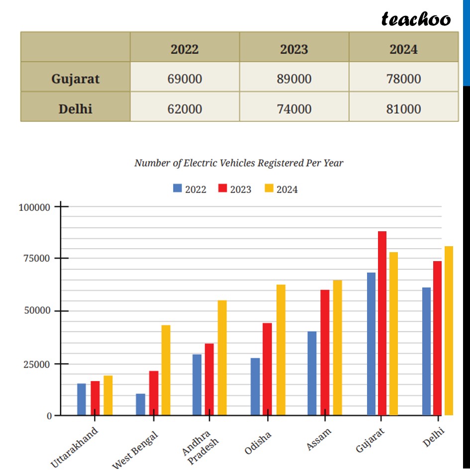 part 3 - Question 4 - Figure it out - Page 122-125 - Chapter 5 Class 7 - Connecting the Dots... (Ganita Prakash II) - Class 7 (Ganita Prakash 1, 2 & old NCERT)