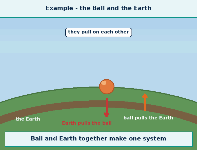 Gravitational Potential Energy - Work, Energy, and Simp - [Teachoo] - Concepts