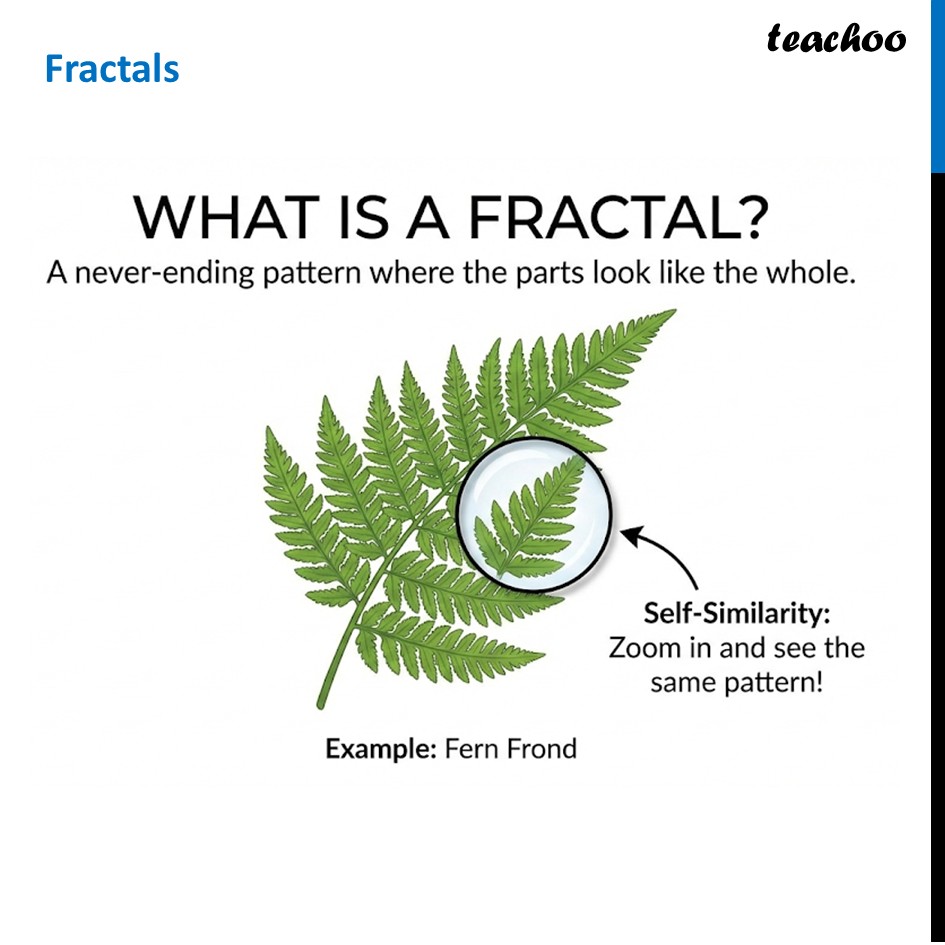 What are Fractals? - Chapter 4 Class 8 Gainta Prakash Part 2 [Teachoo] - Fractals