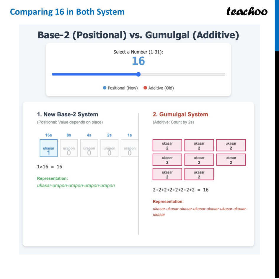 part 10 - Question 2 - Figure it out - Page 80 - Chapter 3 Class 8 - A Story of Numbers (Ganita Prakash) - Class 8 (Ganita Prakash & Old NCERT)