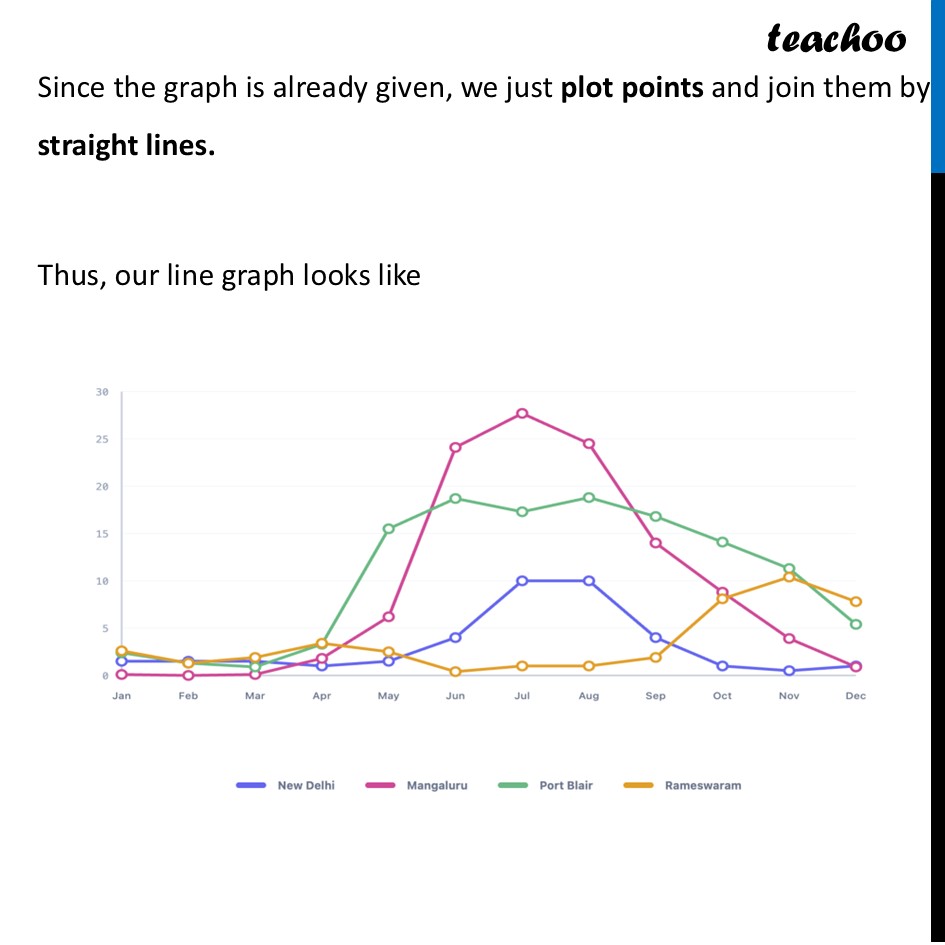 part 3 - Question 2 - Figure it out - Page 122-123 - Chapter 5 Class 8 - Tales by Dots and Lines (Ganita Prakash II) - Class 8 (Ganita Prakash - 1, 2 & Old NCERT)