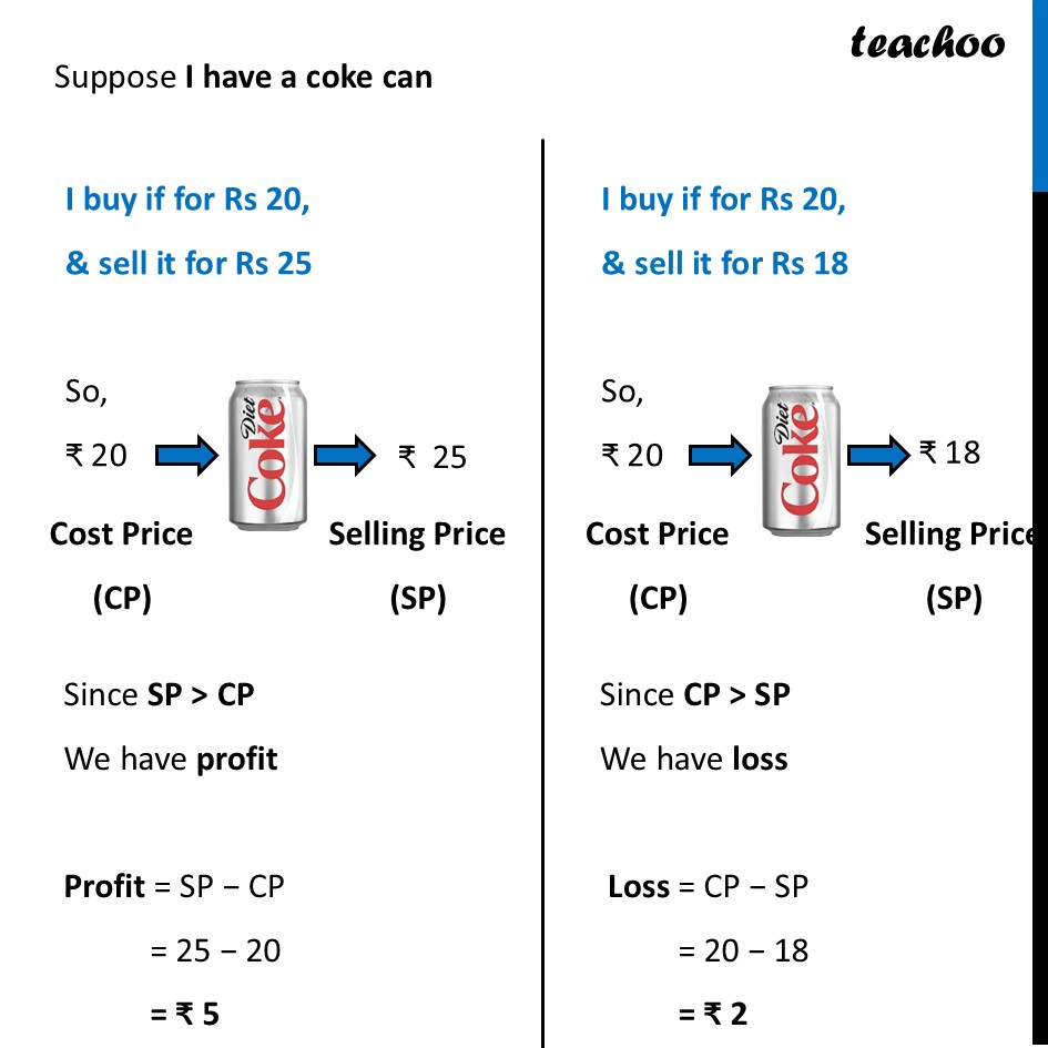 part 3 - Profit and Loss - Profit and Loss - Chapter 1 Class 8 - Fractions in Disguise (Ganita Prakash II) - Class 8 (Ganita Prakash - 1, 2 & Old NCERT)