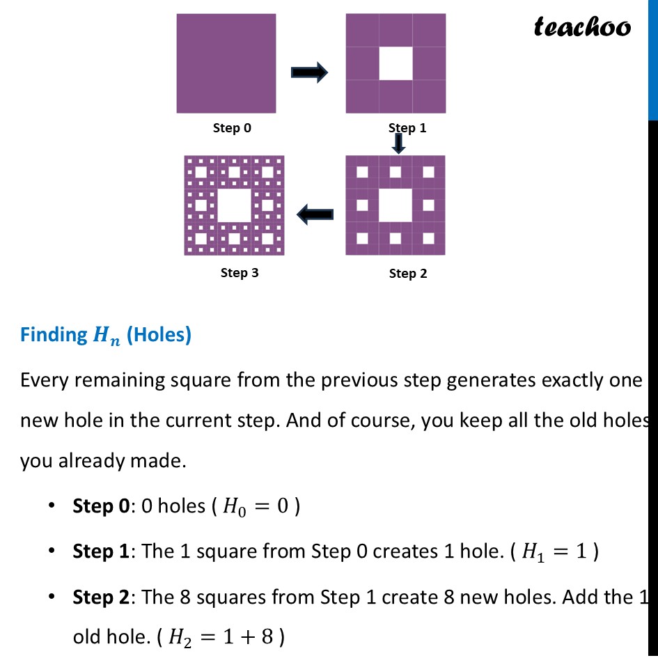 part 3 - Pattern of Squares & Holes in Sierpinski Carpet - Sierpinski Carpet - Chapter 4 Class 8 - Exploring Some Geometric Themes (Ganita Prakash II - Class 8 (Ganita Prakash - 1, 2 & Old NCERT)