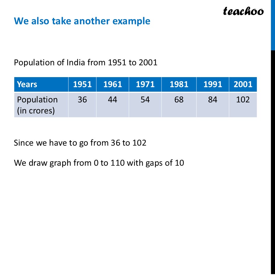 part 3 - Drawing Bar Graph - Drawing Bar Graph - Chapter 4 Class 6 - Data Handling and Presentation (Ganita Prakash) - Class 6 (Ganita Prakash & Old NCERT)