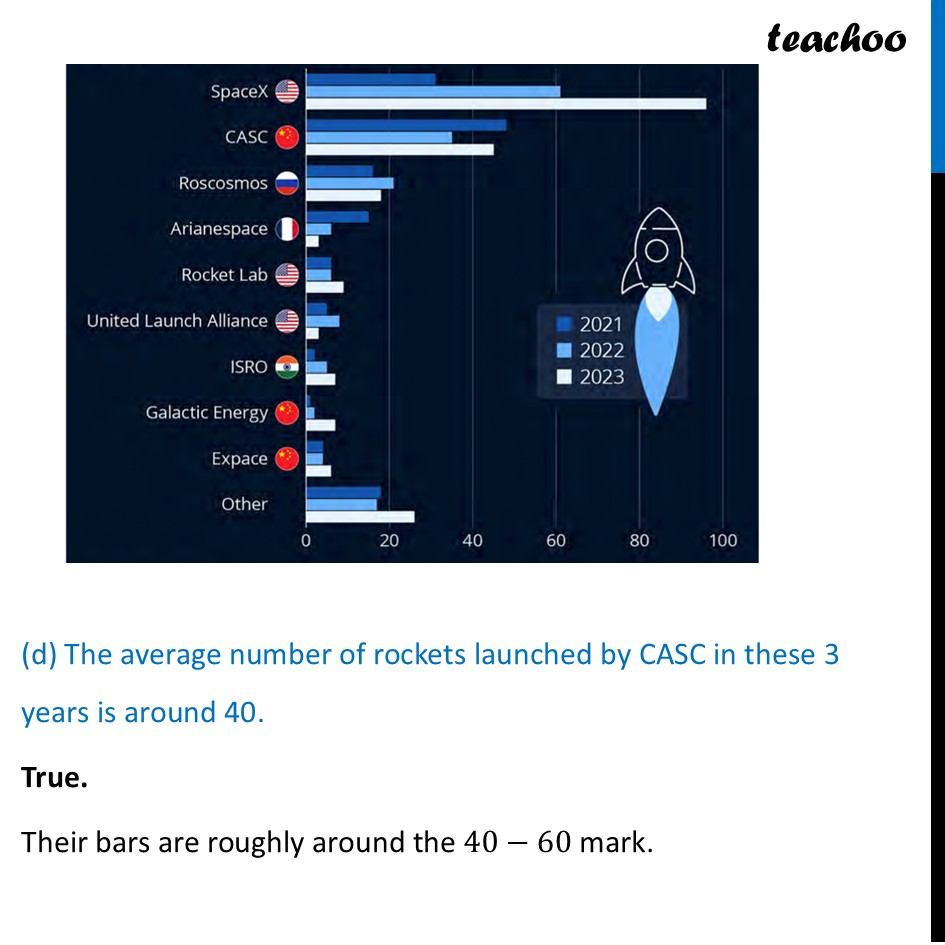 part 5 - Question 1 - Page 118 - Data Visualisation - Chapter 5 Class 7 - Connecting the Dots... (Ganita Prakash II) - Class 7 (Ganita Prakash 1, 2 & old NCERT)