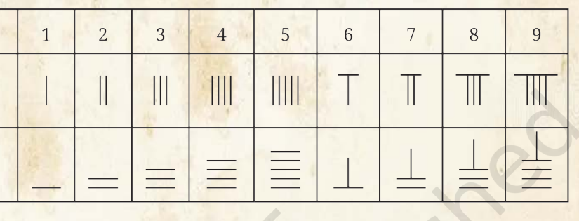 Exact Zong and Heng rod numeral chart from the textbook