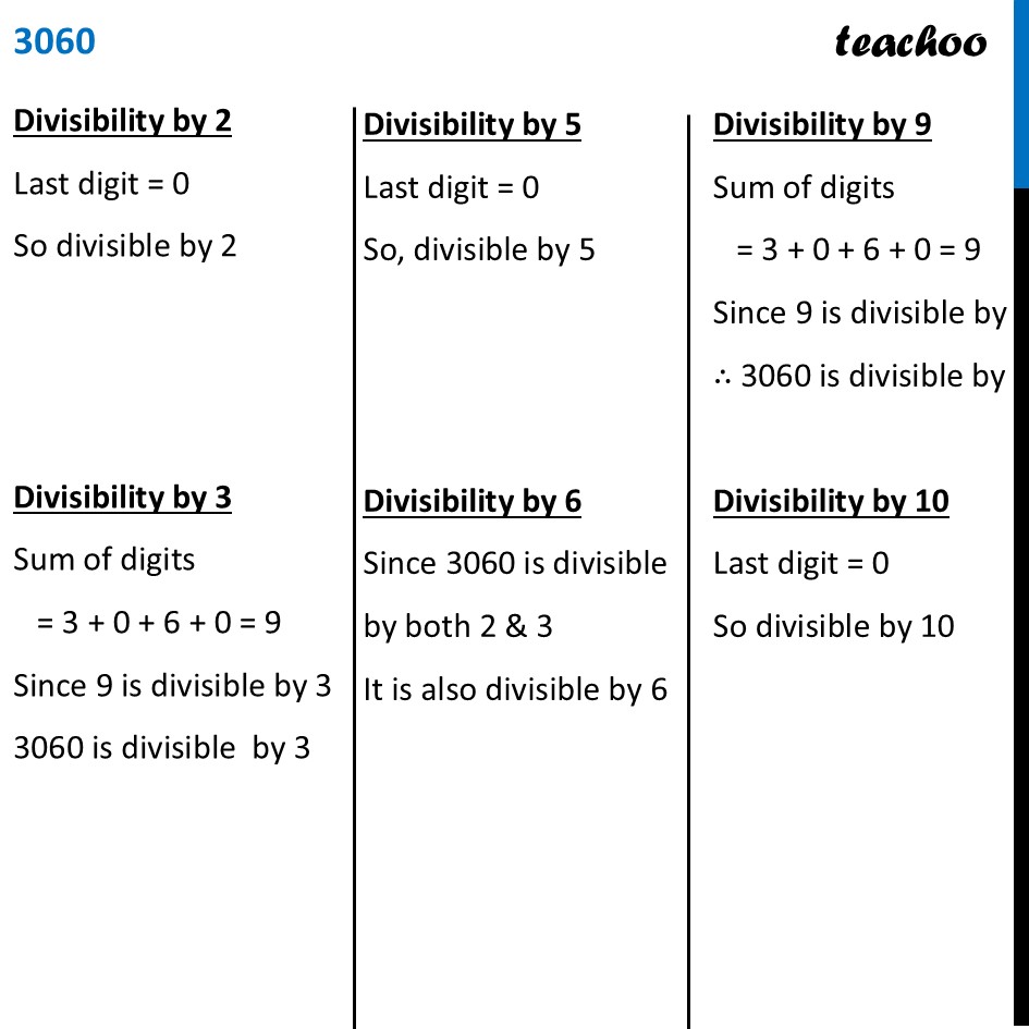 part 18 - Question 1 - Page 129 - Shortcut for Divisibility by 11 - Chapter 5 Class 8 - Number Play (Ganita Prakash) - Class 8 (Ganita Prakash - 1, 2 & Old NCERT)