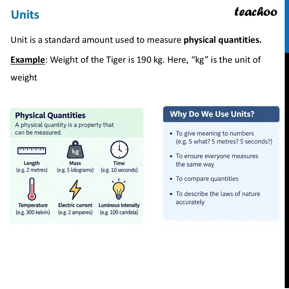 Units - Physics Class 11 - All concepts + NCERT Solutions + MCQ - Concepts
