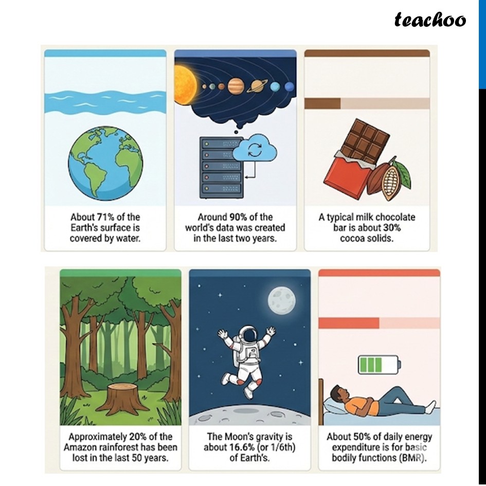 part 3 - Percentages Around Us - Uses of Percentages - Chapter 1 Class 8 - Fractions in Disguise (Ganita Prakash II) - Class 8 (Ganita Prakash - 1, 2 & Old NCERT)