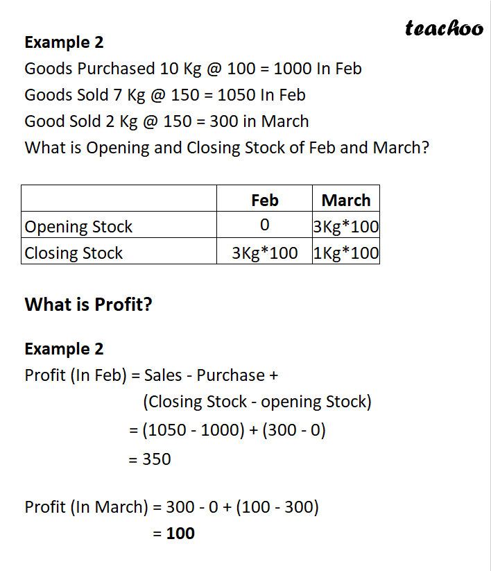 part 3 - What is Opening and Closing Stock? - Chapter 1 - Introduction to Accounting - Class 11 - Accountancy