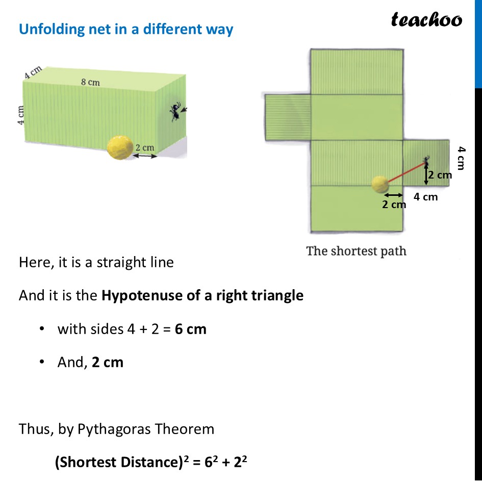 part 3 - Question 1 - Page 86 - Shortest Paths on a Cube - Chapter 4 Class 8 - Exploring Some Geometric Themes (Ganita Prakash II - Class 8 (Ganita Prakash - 1, 2 & Old NCERT)