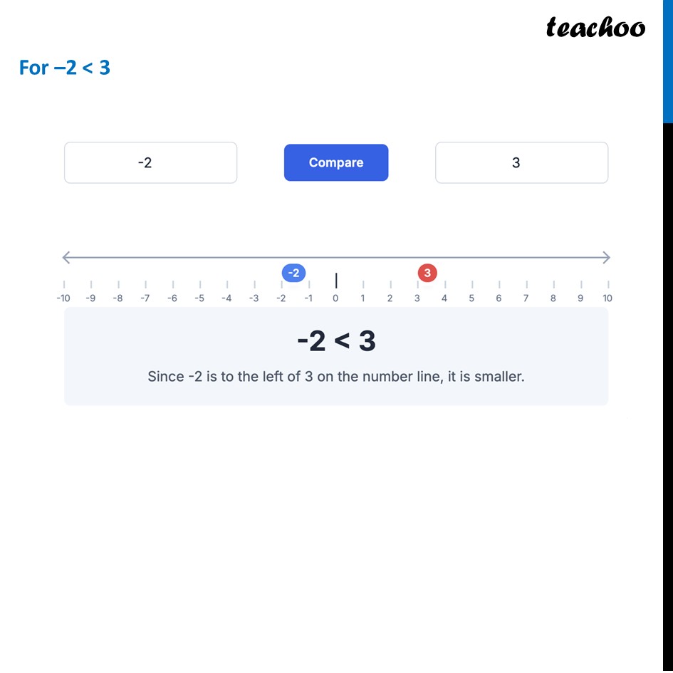 part 2 - Question 3 - Figure it out - Page 253, 254 - Chapter 10 Class 6 - The other side of Zero (Ganita Prakash) - Class 6 (Ganita Prakash & Old NCERT)