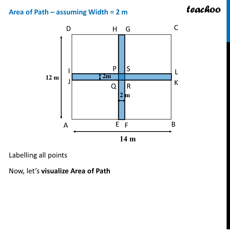 part 3 - Question 3 - Figure it out - Page 150-152 - Chapter 7 Class 8 - Area (Ganita Prakash II) - Class 8 (Ganita Prakash - 1, 2 & Old NCERT)