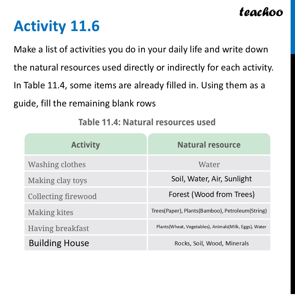 part 3 - Natural Resources: Renewable and Non-Renewable - Concepts - Chapter 11 Class 6 - Nature's Treasures (Curiosity) - Class 6