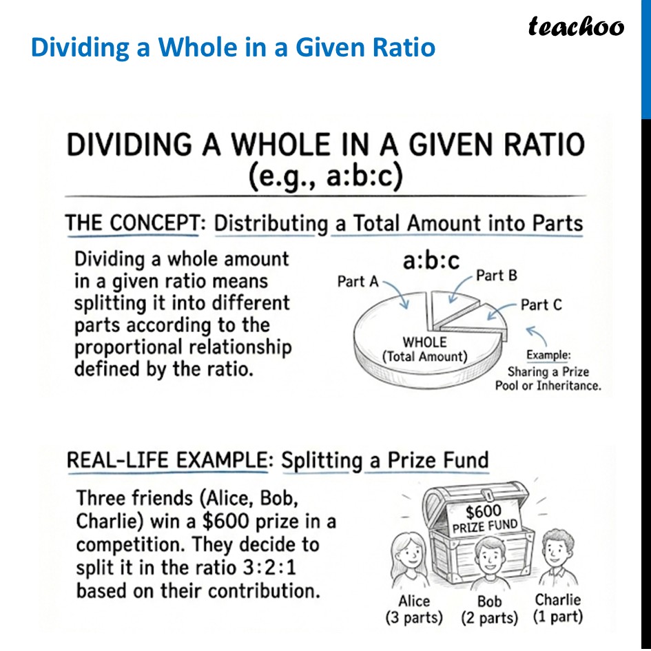 Dividing a Whole in a Given Ratio - Chapter 3 Class 8 Ganita Part 2 - Dividing a Whole in a Given Ratio