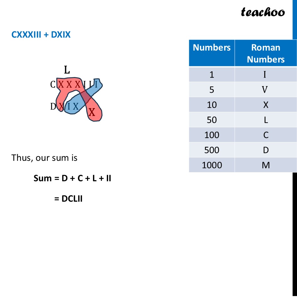 part 2 - Adding Roman Numerals - Roman Numerals - Chapter 3 Class 8 - A Story of Numbers (Ganita Prakash) - Class 8 (Ganita Prakash & Old NCERT)